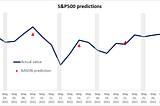 Predicting markets using social media sentiment — is it possible?