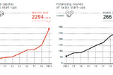 Swiss Venture Funding Sees Another Record Year: What Makes Switzerland an Attractive Start-up Hub?