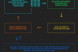 Tradingbay: Discovering The World’s First Custom Harmonic Trading Patterns For Crypto