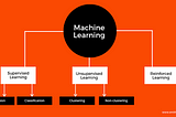 The most basic ML algorithm: Linear Regression