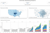 Visualizing Profit and Growth Potential for Online Auction Company (Tableau)