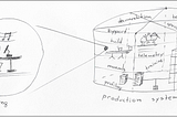 Software developer sitting at their desk, with ear phones on, and writing code. On the right, a huge expanse of a data-center, with operations teams interacting, several computer racks and antennas. There is a small dot in the expanse with a callout showing the developer on the left.