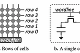 Rowhammer 관련 간단한 기록 (1)