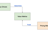 AI Pricing: Introducing Output-Based, Per Task Pricing Approach