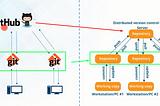 Using Git, GitHub and VIM for first time to send pull request to existing repo