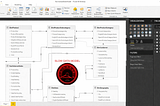 Why Normalized Data Performs Worse in Power BI: A Practical Guide to Fixing Slow Models