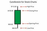 Similarities between the Stock market and Real life