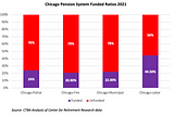 What’s Going on with Chicago’s Pension Systems?