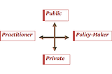 When the Map Is Redrawn, Bring a Compass: Why Governance Tools Matter in the HHS Restructuring