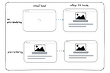 Pre-rendering with Next.JS