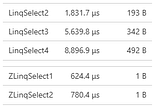 “ZLinq”, a Zero-Allocation LINQ Library for .NET
