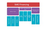 Tokenization Provides SMEs a New Method of Financing