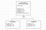 Template Method Pattern