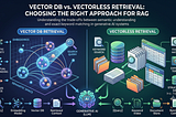 Vector DB vs Vectorless Retrieval (RAG)