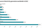 Solar Power to Surpass 4.6 TW by 2050, Leading the Charge Towards a Green Future