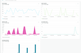 Monitoring Spring Boot application with New Relic One