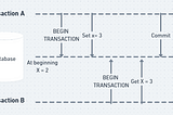 資料庫 Isolation Levels