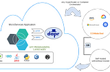 Sneak Peek into the Dapr (Distributed Application Runtime) World