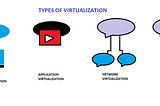 Need of Virtualization in Cloud Technology