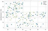 Customer Segmentation in Python using K-means