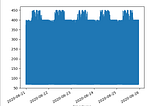 Shabak Challenge — Data science (an attempt)