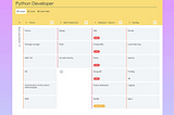 Vectorly’s skill matrix template for Python developer