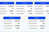 Stake Your Claim in the Future: The Advantages of Staking $OMC