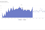 RetailFlux Predictive Queue Management System