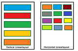 Belajar LinearLayout AndroidStudio