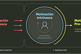 Motivación y experiencia de empleado