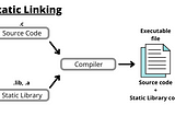 Understanding C Static Libraries