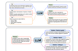 Creating Synthetic Training Data