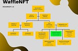 WaffleNFT: Roadmap 2.0 – Donations