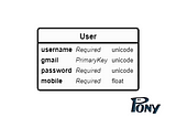 Data Modelling