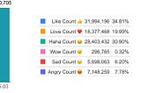 What Data says about Duterte’s ICC Arrest