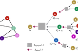 OhMyGraphs: GraphSAGE and inductive representation learning