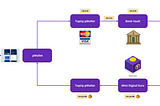 pEur & pPay Payment Method Buisness Model