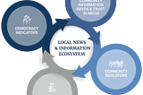 Local News Ecosystems 2.0: Bringing Civic Engagement and Democracy to the Fore
