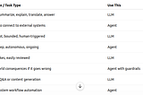 LLM vs AI Agent: Real-World Use Cases and How to Choose (Part 2 of 2)
