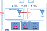 Consul in Kubernetes — Pushing to Production