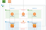 Deploy Scalable Docker Service with Amazon ECS on EC2 instances