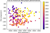 Best of all time? — An analysis of NBA Raptor player data using databricks