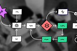 Workflow representation, including icons to represent AI capabilities.