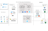 Snowflake Data Warehouse in SAP Ecosystem