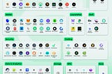 GoPlus Ecosystem Partners