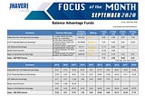 Balance Advantage Fund
