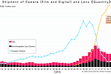 Leica Camera: A “Boutique” Firm Faces A World of Change