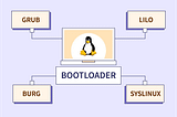 BIOS, UEFI, GRUB, EFI: Understanding the Linux Boot Chain (The Actual Technical Flow)