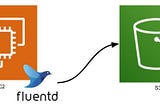 Tutorial: EC2 Security Log Collection the Cloud-Native Way