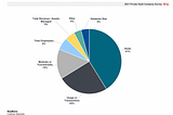 KeyBanc: Only 41% of SaaS Companies Price By Seat Now